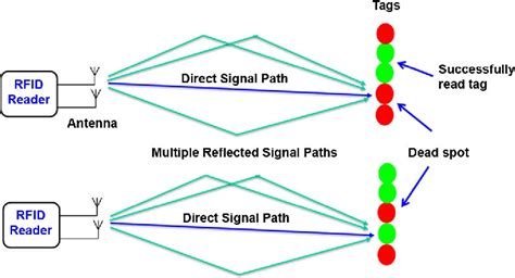 uhf rfid frequency hopping|what is frequency hopping.